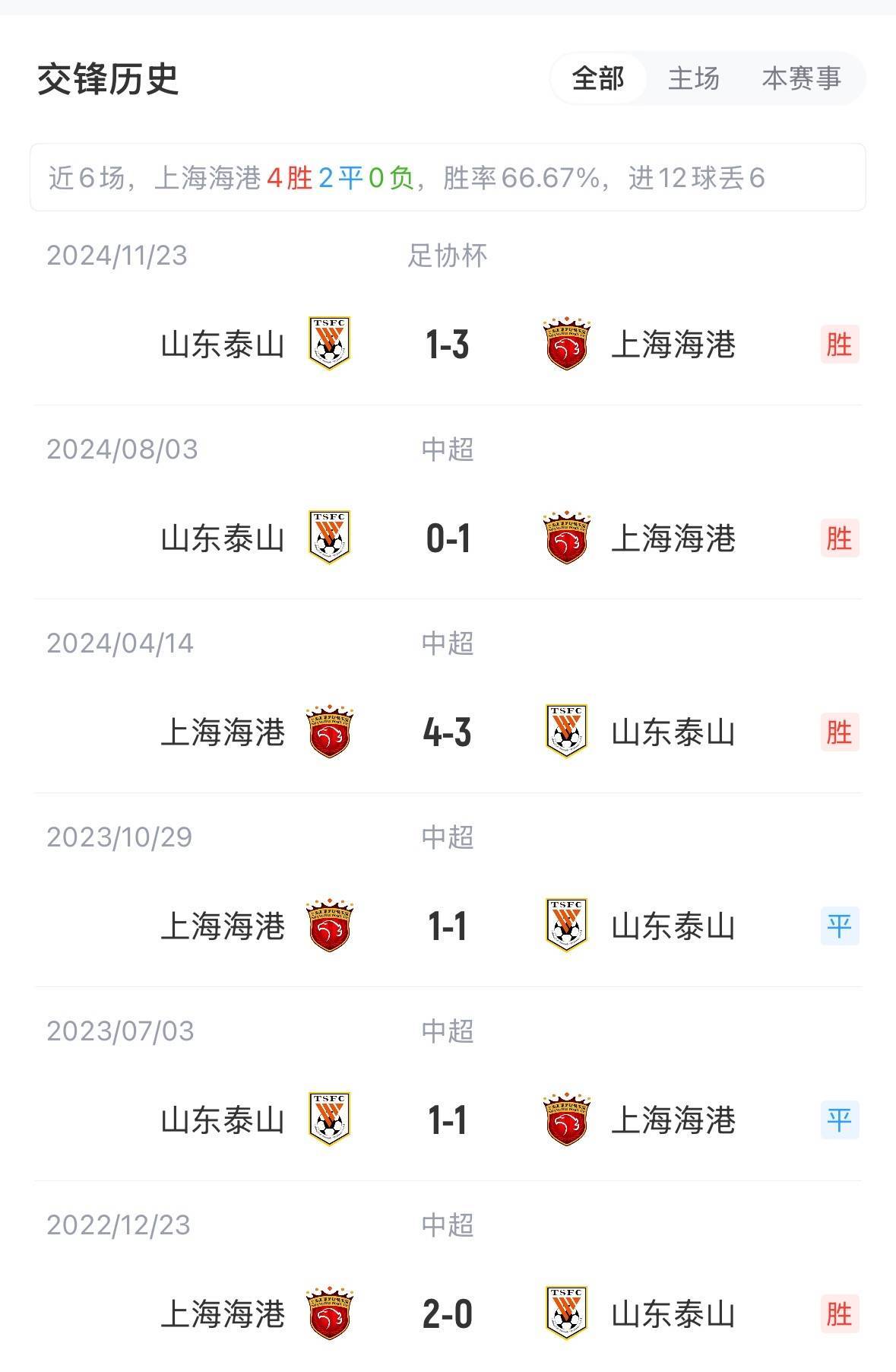 武磊五连胜继续领跑积分榜，莱比锡主帅陷下课危机！
